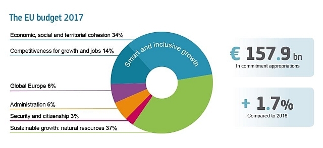 buget-ue2017.jpg