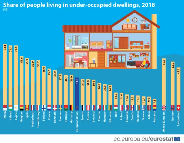 locuinte-subocupate-eurostat2020.jpg