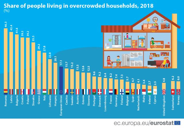 locuinte-supraaglomerate-eurostat2020.jpg