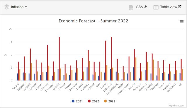 previziuni-inflatie-2022-23-comisia-europeana.jpg