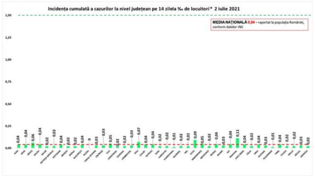 incidenta-covid-02iul.jpg