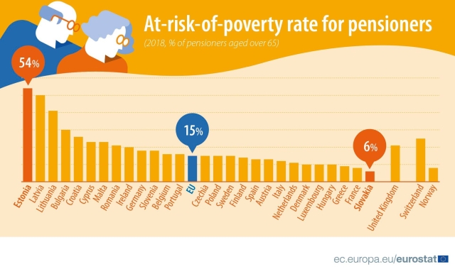 pensionari-risc-saracie-2018-ue-eurostat.jpg