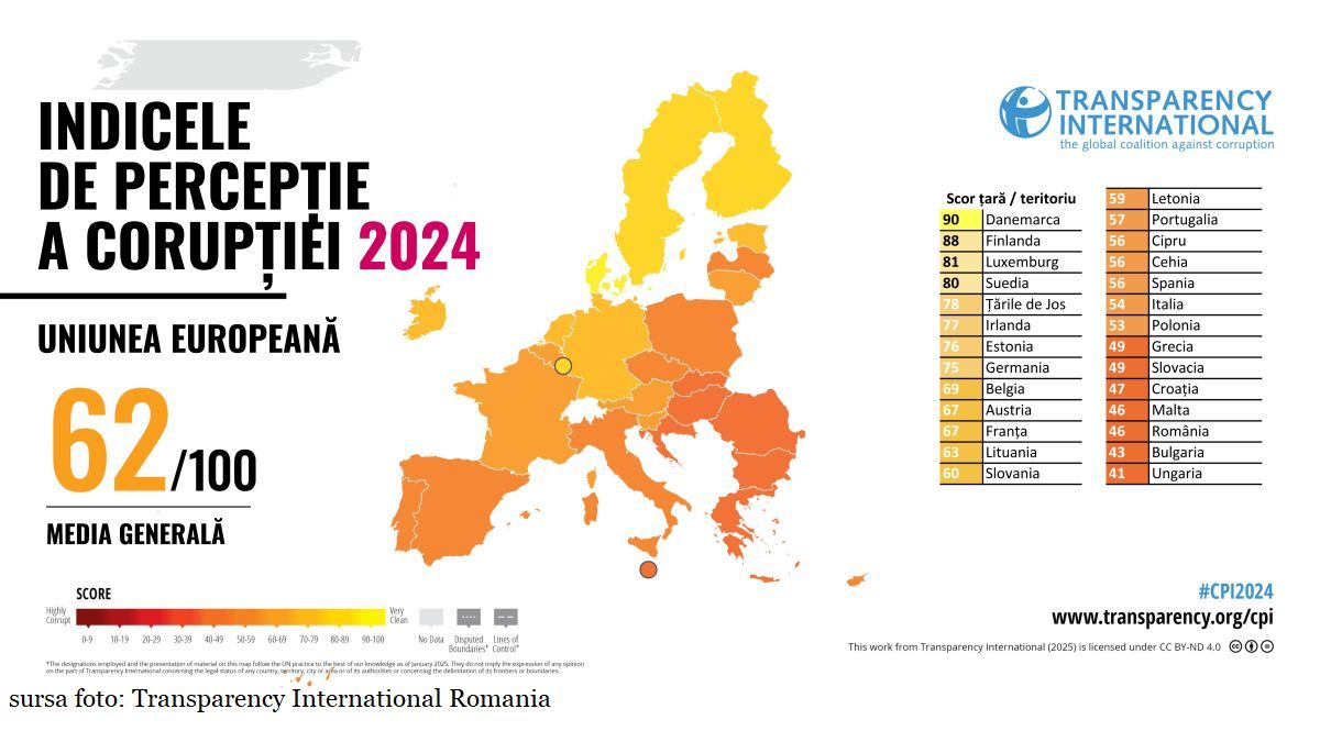 Indicele de percepţie a corupţiei 2024 realizat de Transparency International